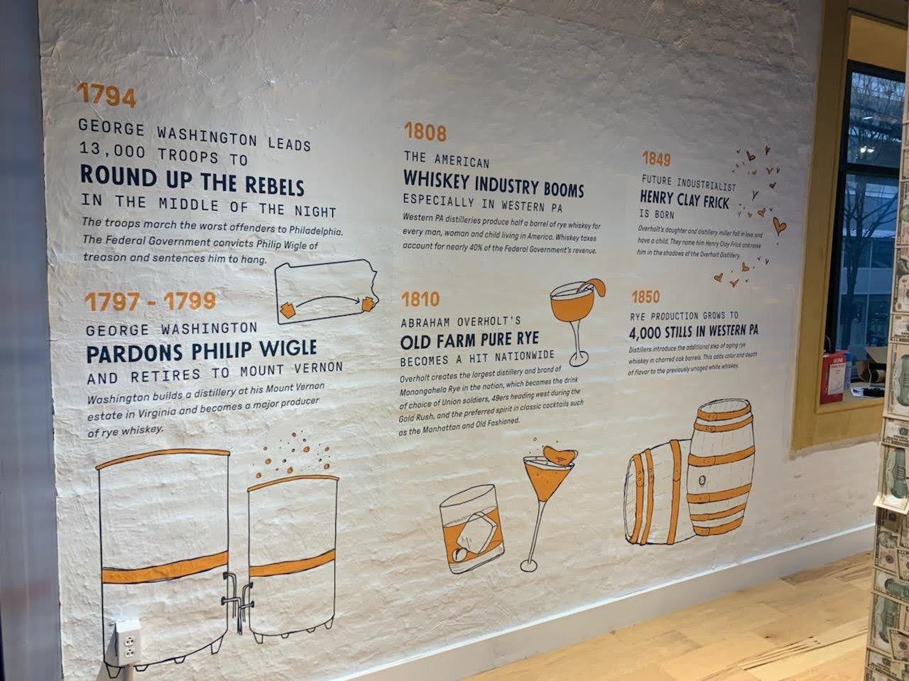 A new timeline wall graphic for Wigle Whiskey's new location at PNC Park in Pittsburgh, PA!