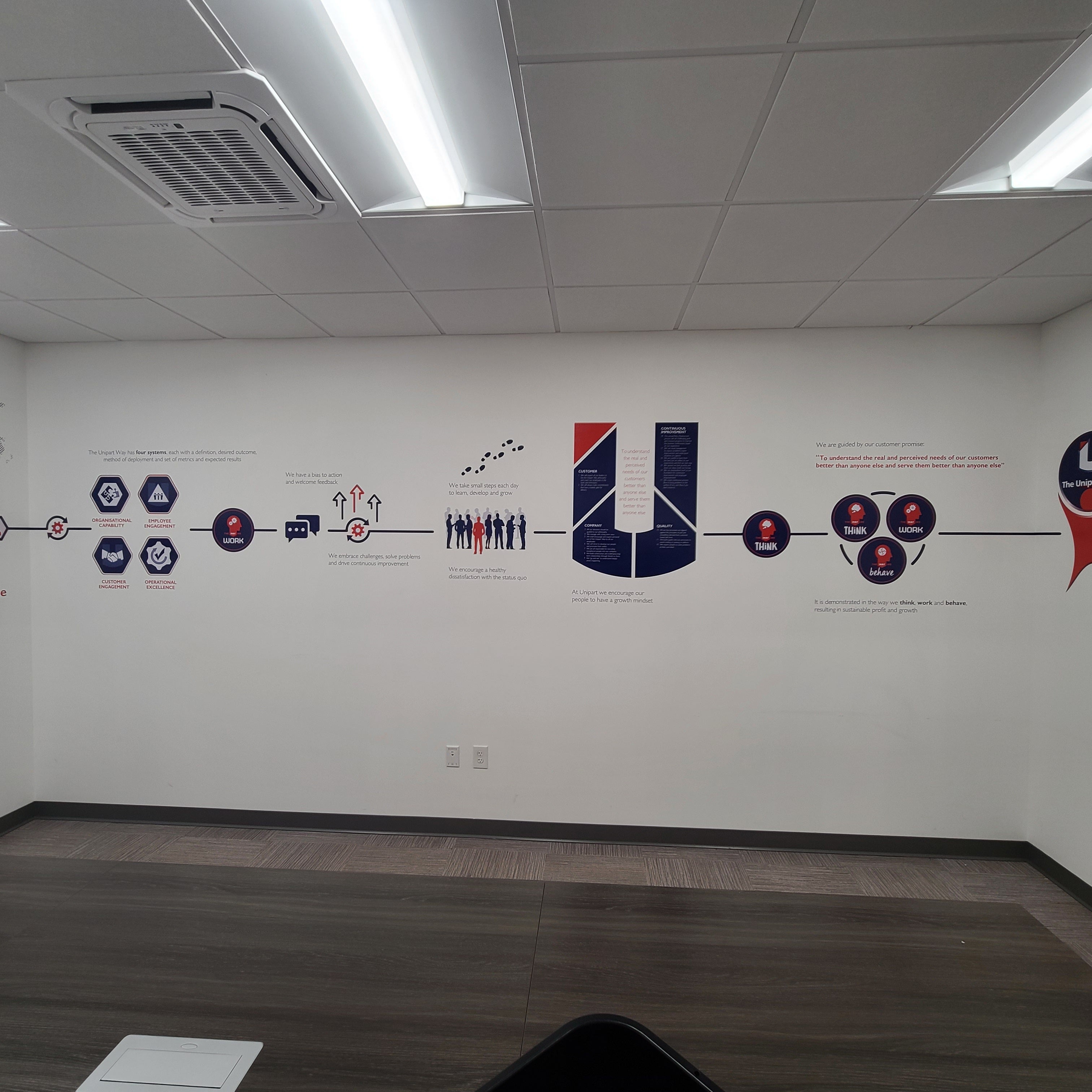 Wall Graphics for Unipart in East Greenwich