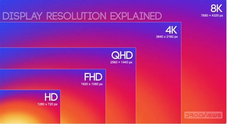 Camera resoutions and how to choose the right one