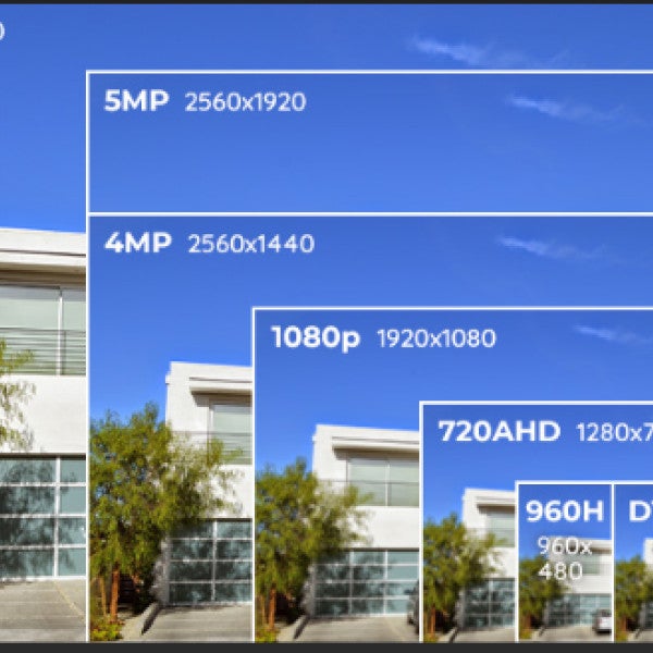 Camera resoutions and how to choose the right one