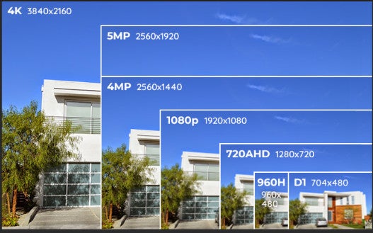 Camera resoutions and how to choose the right one