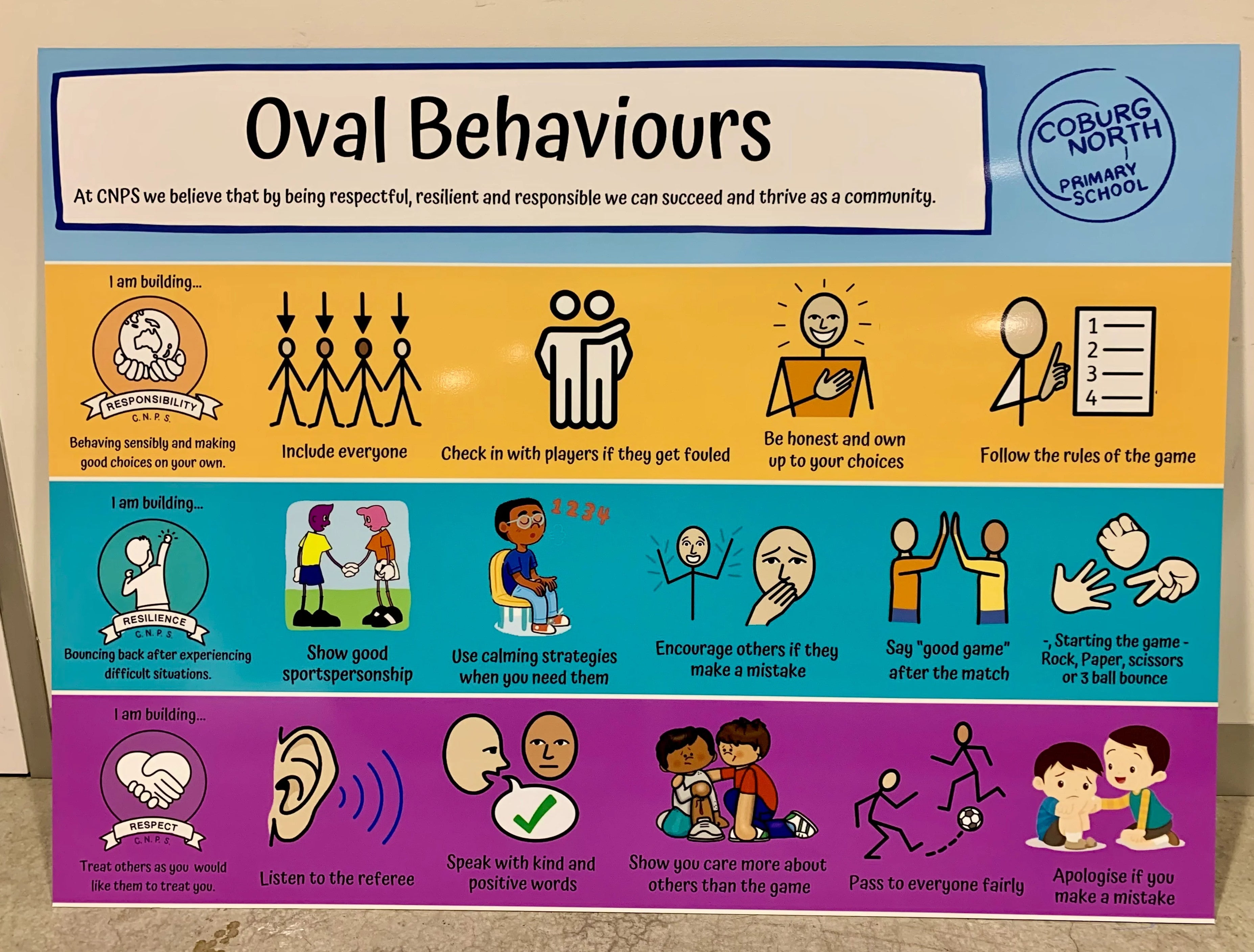 Corflute Signs - Coburg Primary School - Coburg VIC.