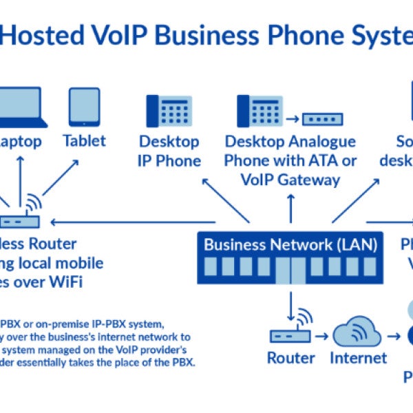 How to select a good IP phone system