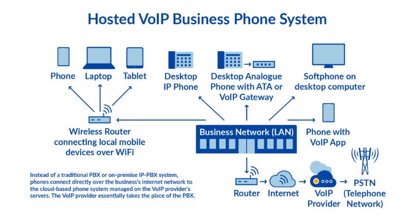 How to select a good IP phone system