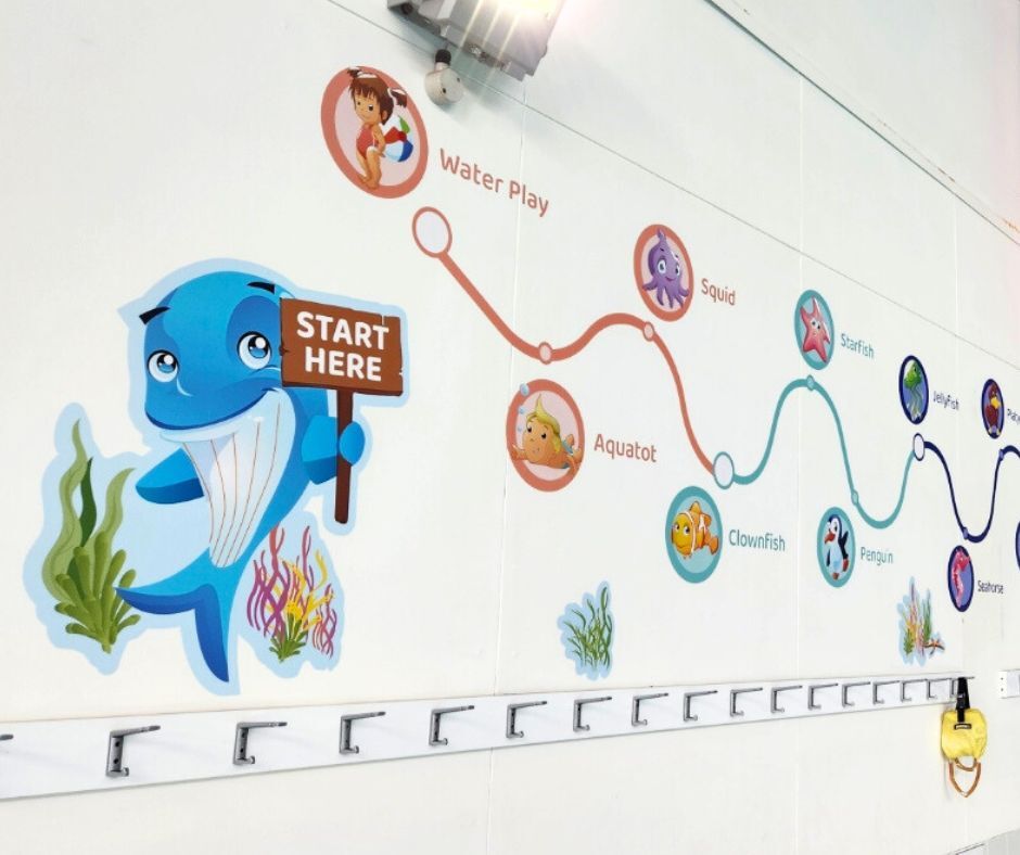Cannington Leisureplex wall graphics