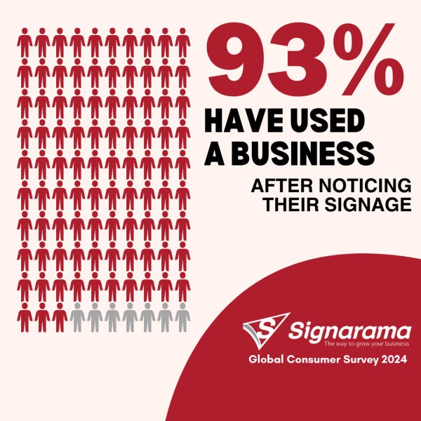 How important is Signage