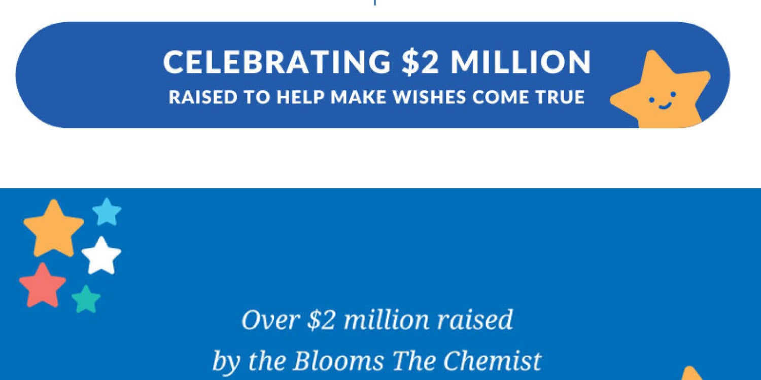 Blooms The Chemist Scores Big for Make-A-Wish Australia, Raising $60,000 on the Green