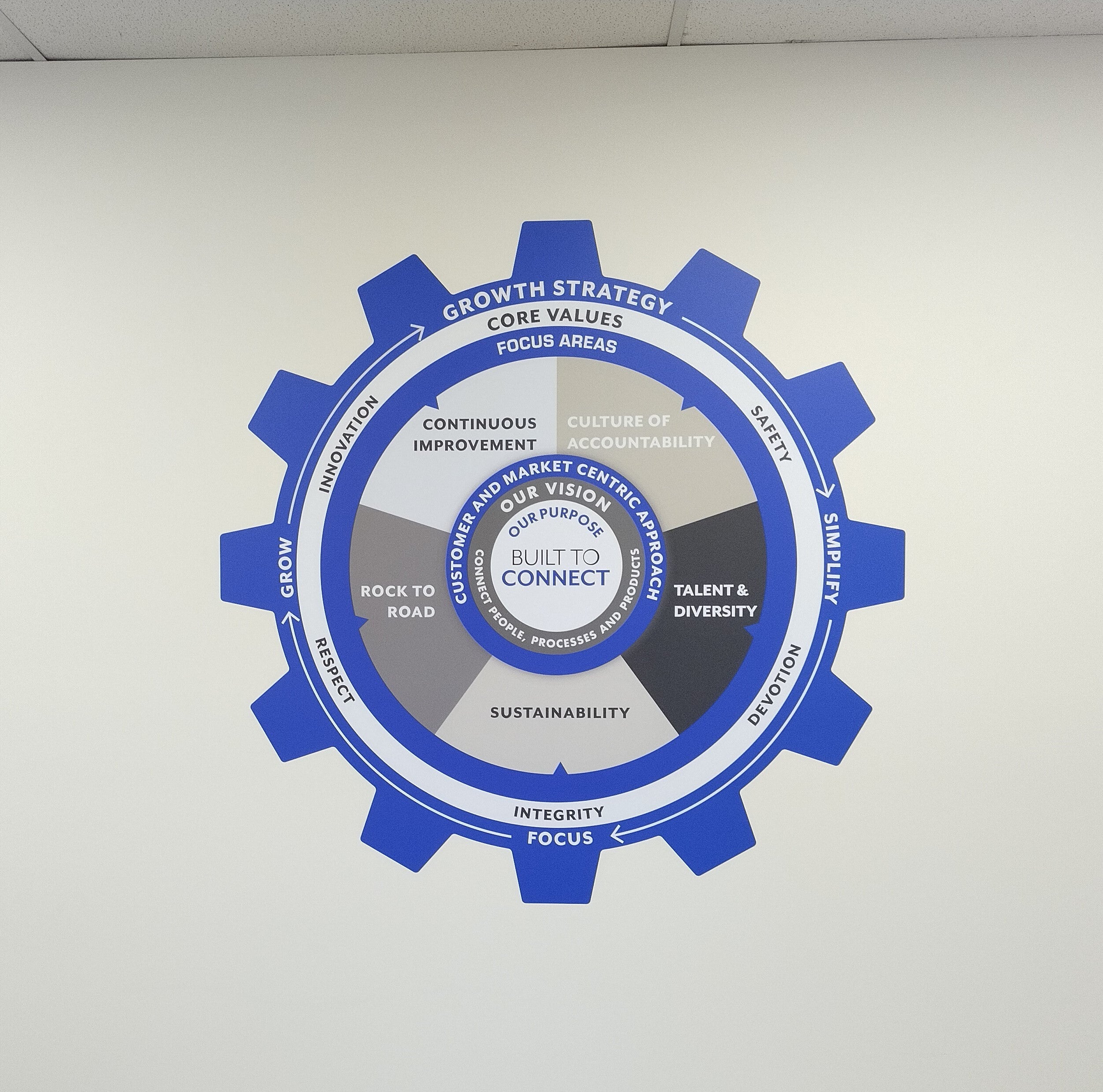 Creative ways to display your company's core values.