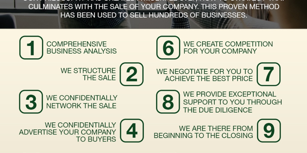 Business Valuation Raleigh NC