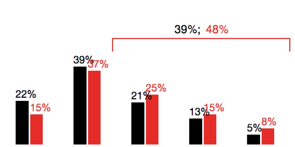 Returning To Work Post COVID: Business Owners Confidence