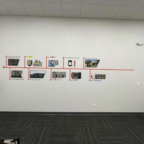 Methods Machine Tools Wall Mural
