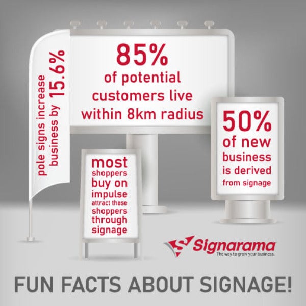 Retail Signage