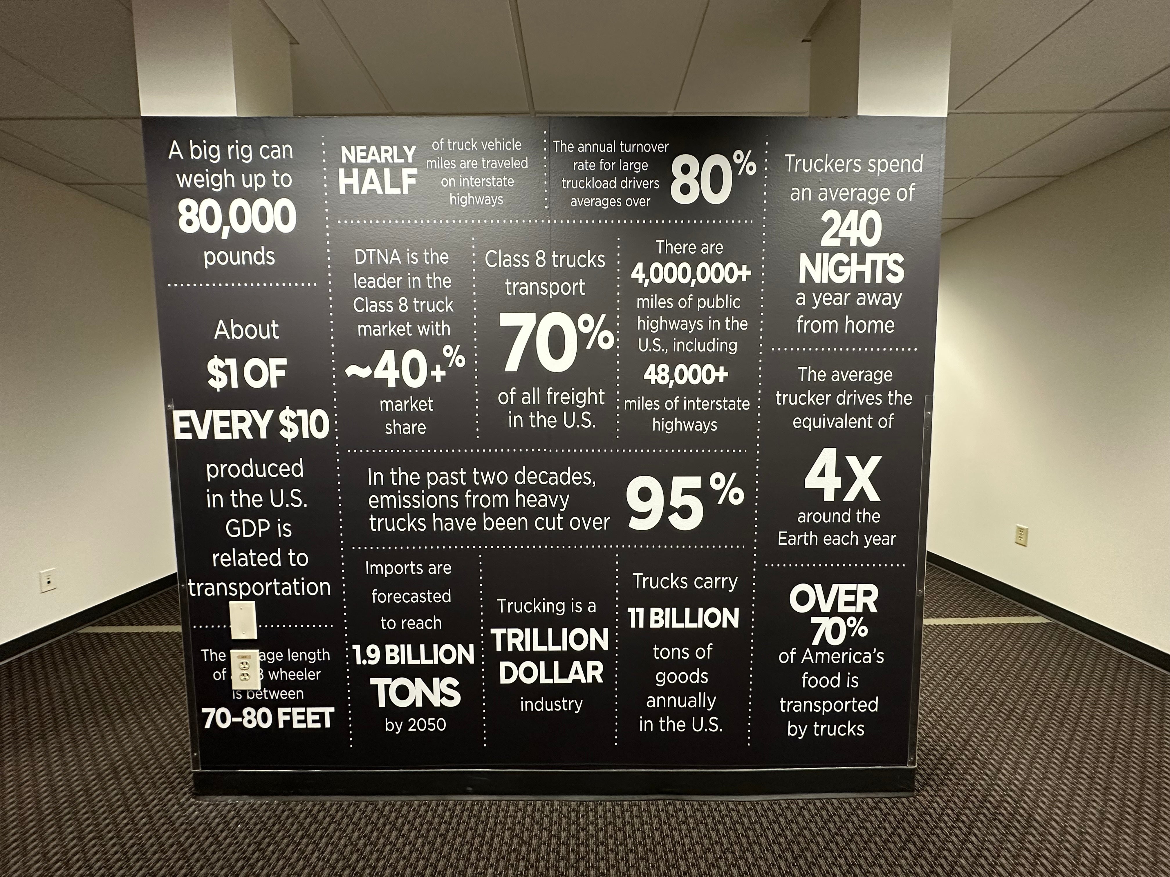 Wall Graphics for TORC Robotics done by Signarama North Fort Worth/Keller