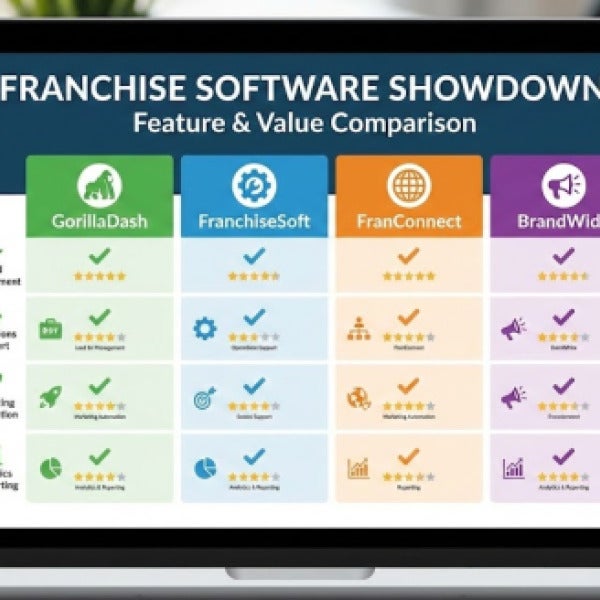 GorillaDash vs FranchiseSoft vs FranConnect vs BrandWide (2026 Comparison Guide)