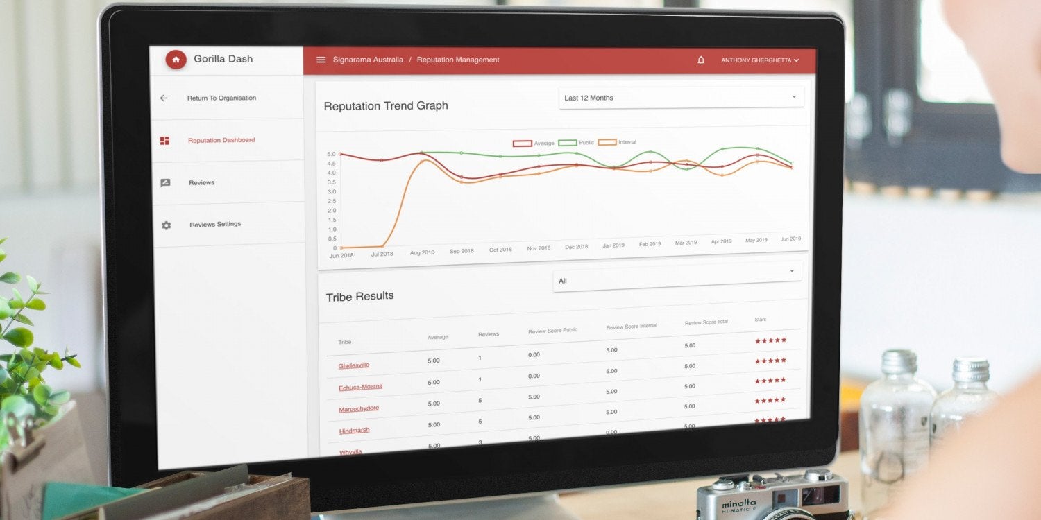 Gorilla Dash: Revolutionizing Franchise Management from the Core
