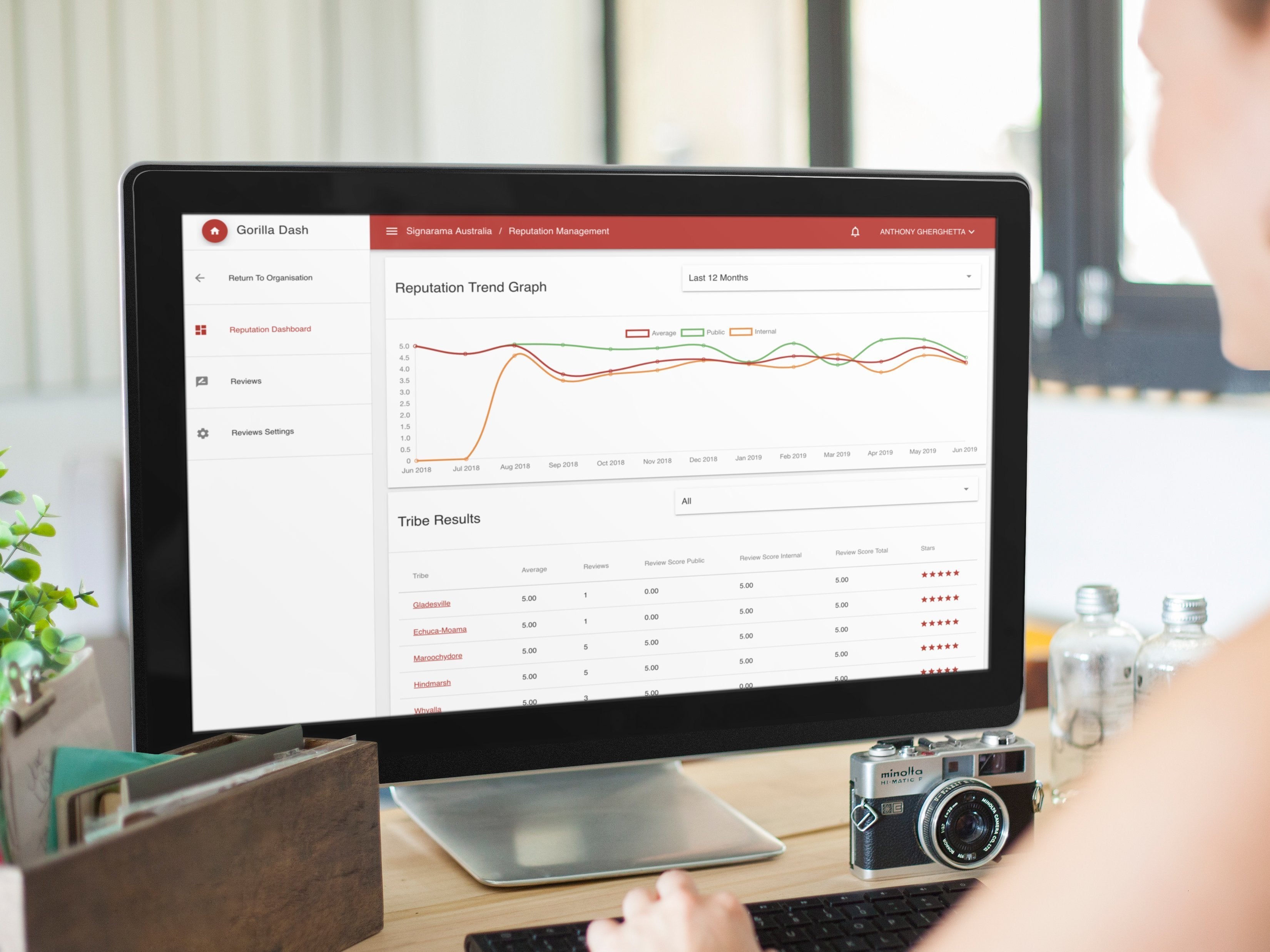 How Software Companies Are Embracing the Franchise Model How Software Companies Are Embracing the Franchise Model