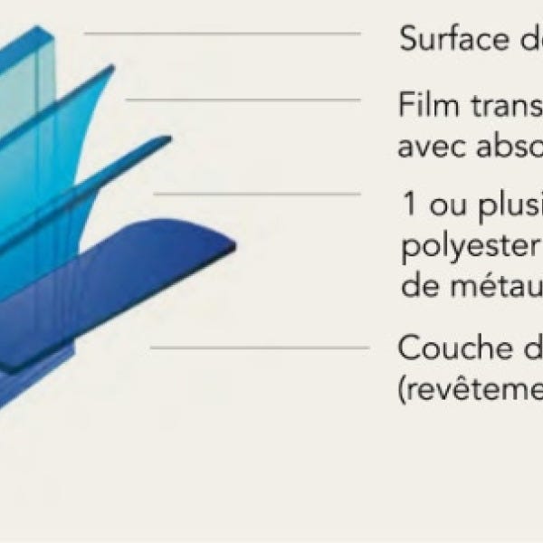 détails des films solaires solar gard