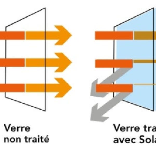schema solar gard