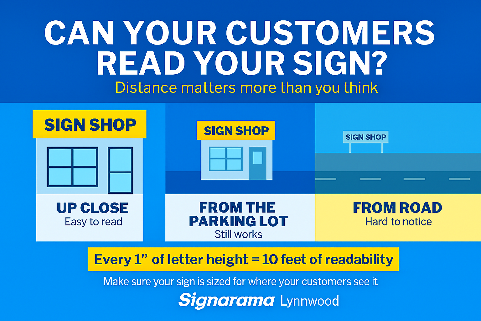 Is Your Sign Being Seen or Missed?