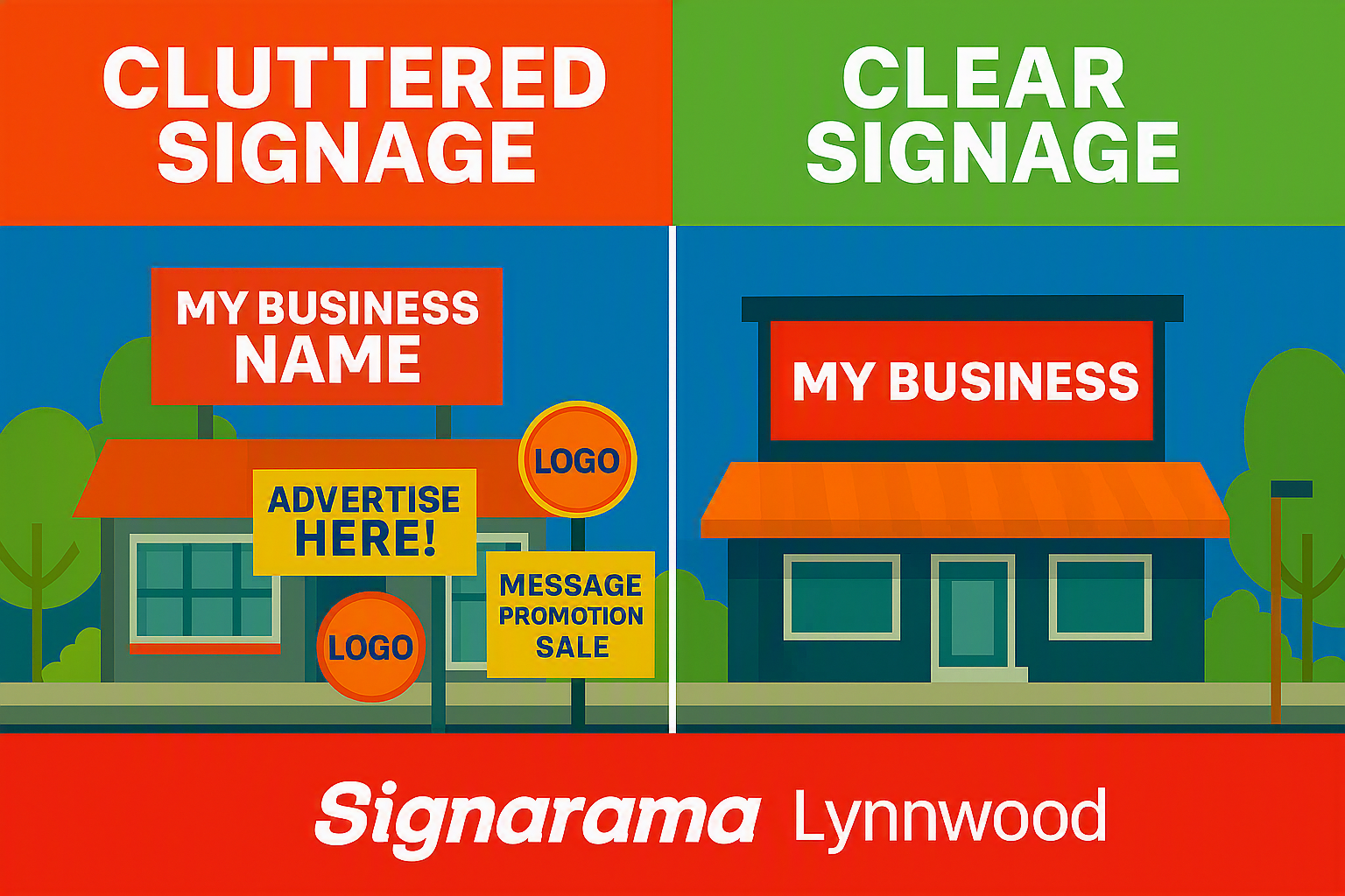 Is Your Sign Getting Lost in the Visual Clutter?