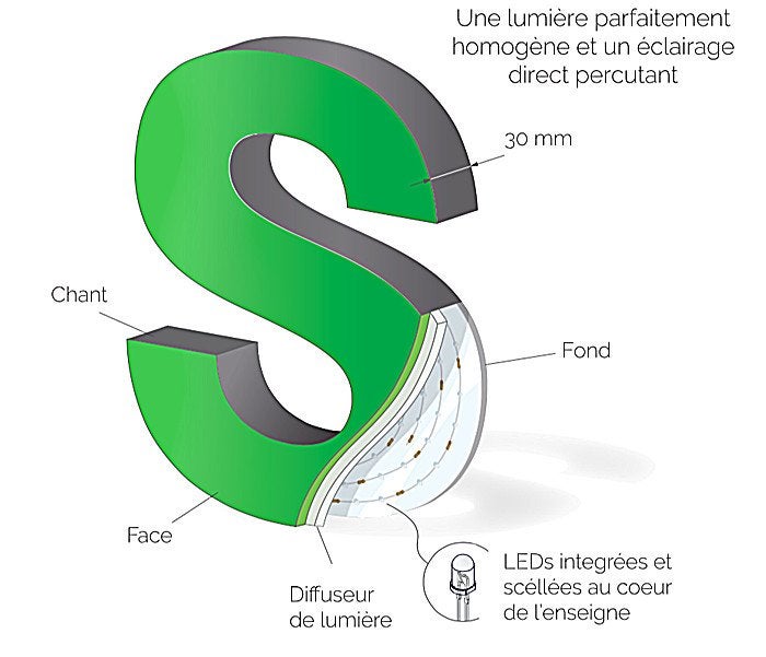 ENSEIGNE LUMINEUSE