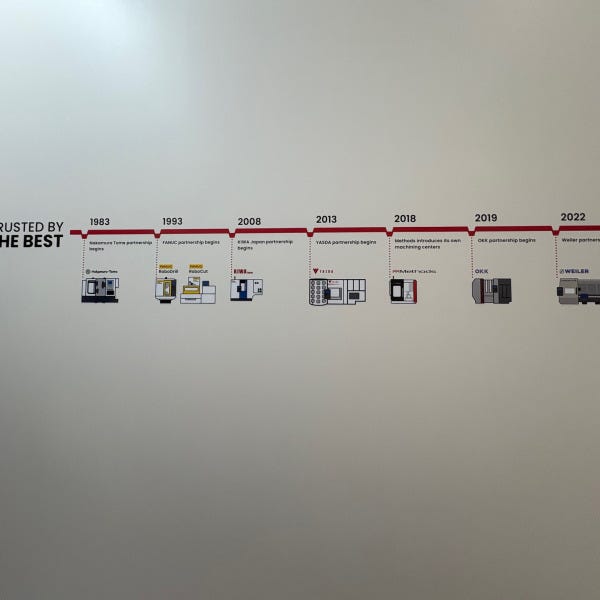 Methods Timeline Wall Vinyl