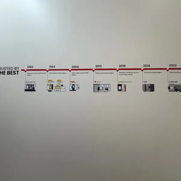 Methods Timeline Wall Vinyl
