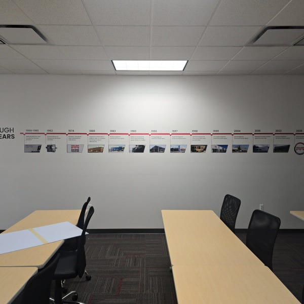 Methods Timeline Wall Vinyl