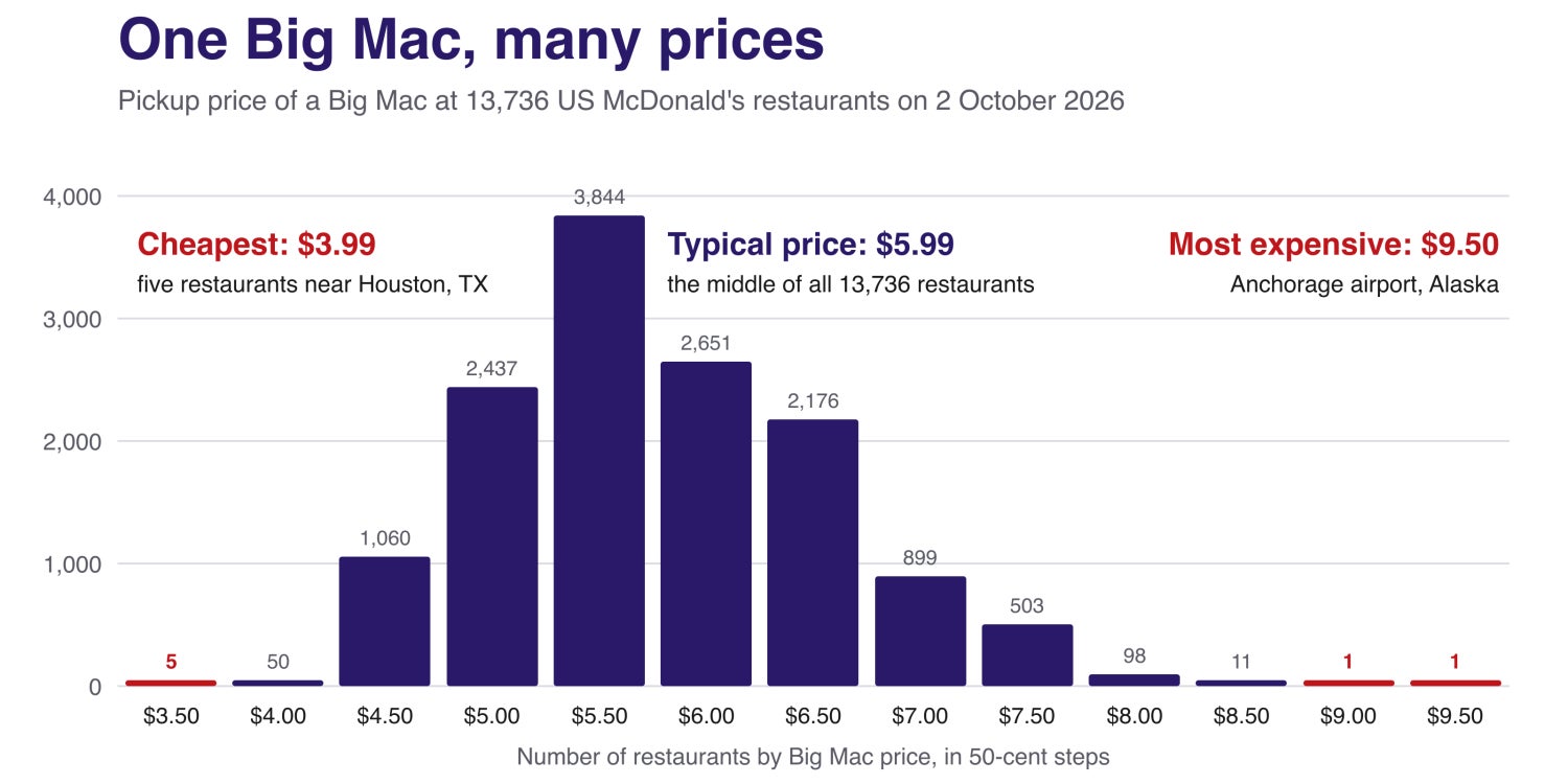 One Big Mac, Thirteen Thousand Prices One Big Mac, Thirteen Thousand Prices