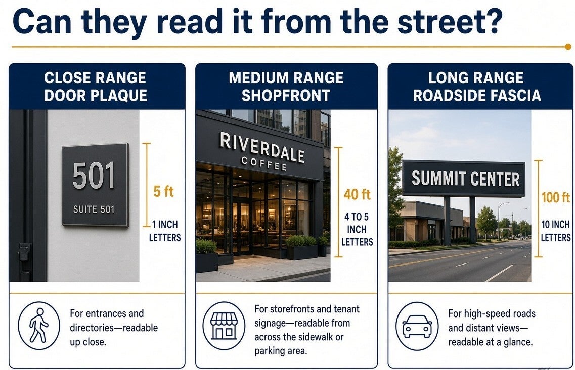 Can your customers read it from the street? The letter-height rule most signs fail