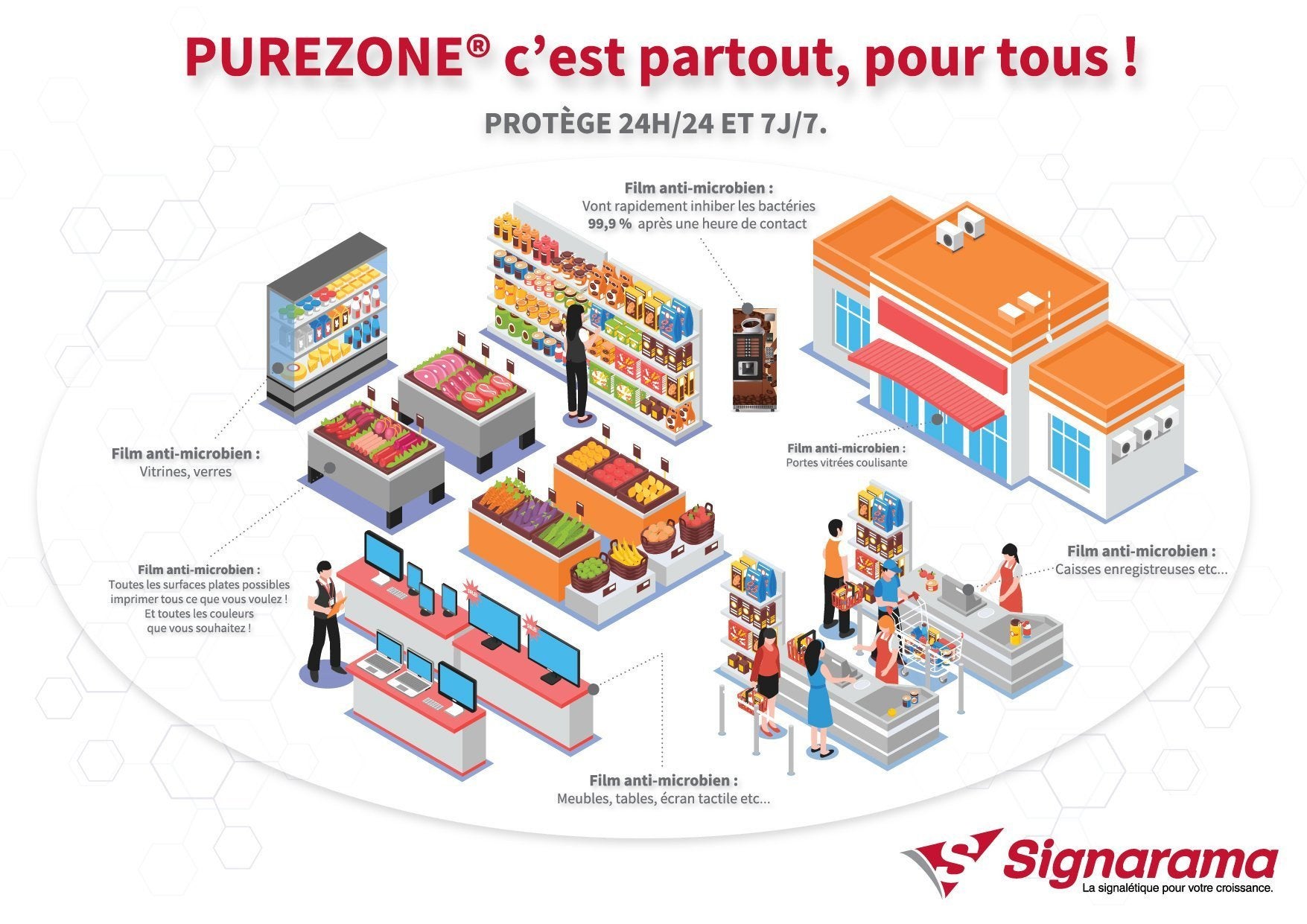 Films anti microbien pure zone