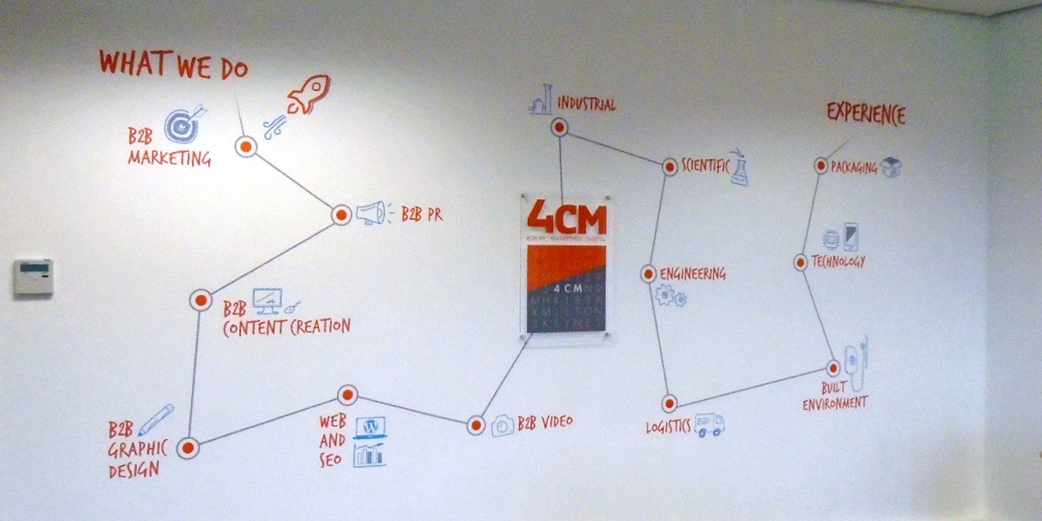 Wall Signage