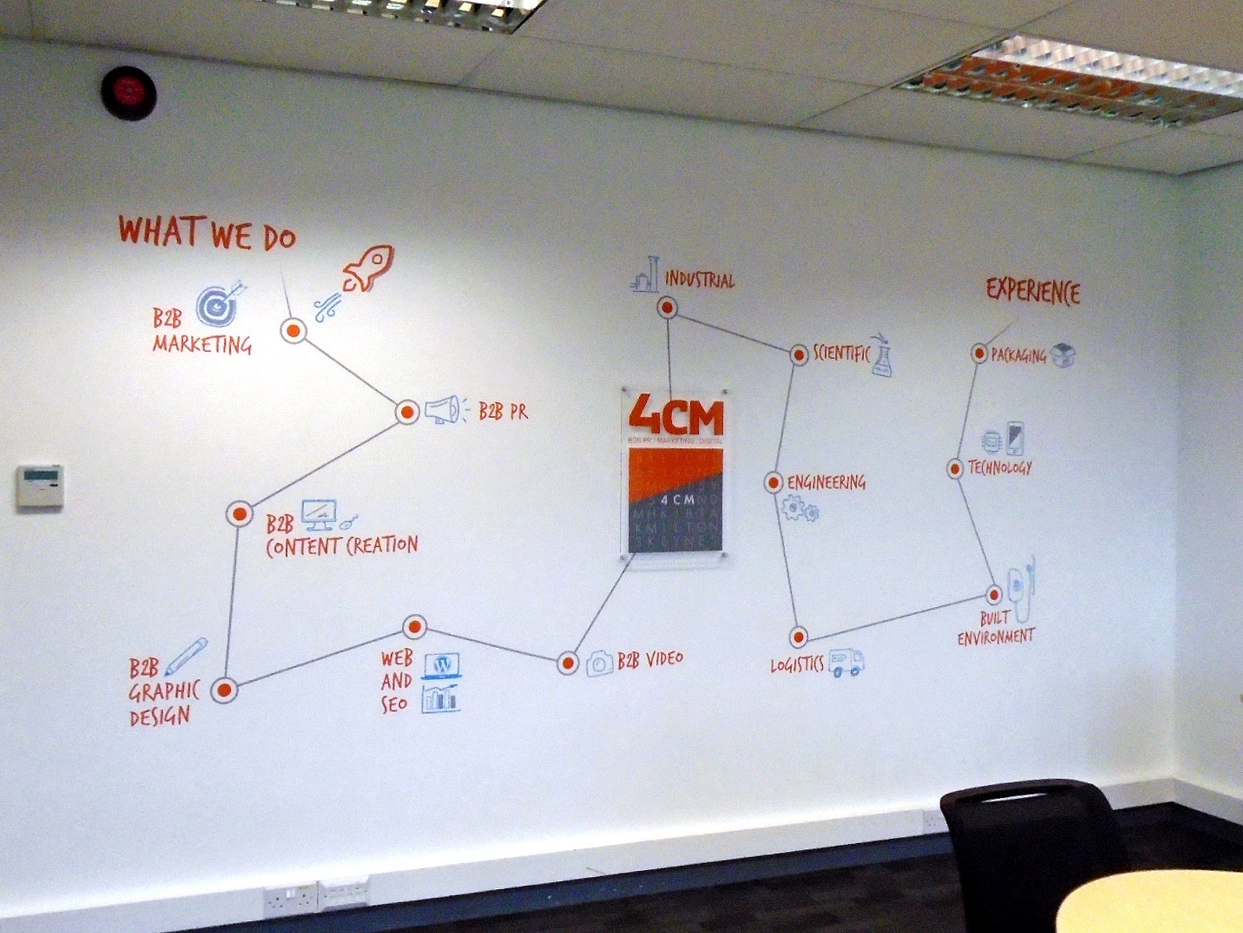 Wall Signage
