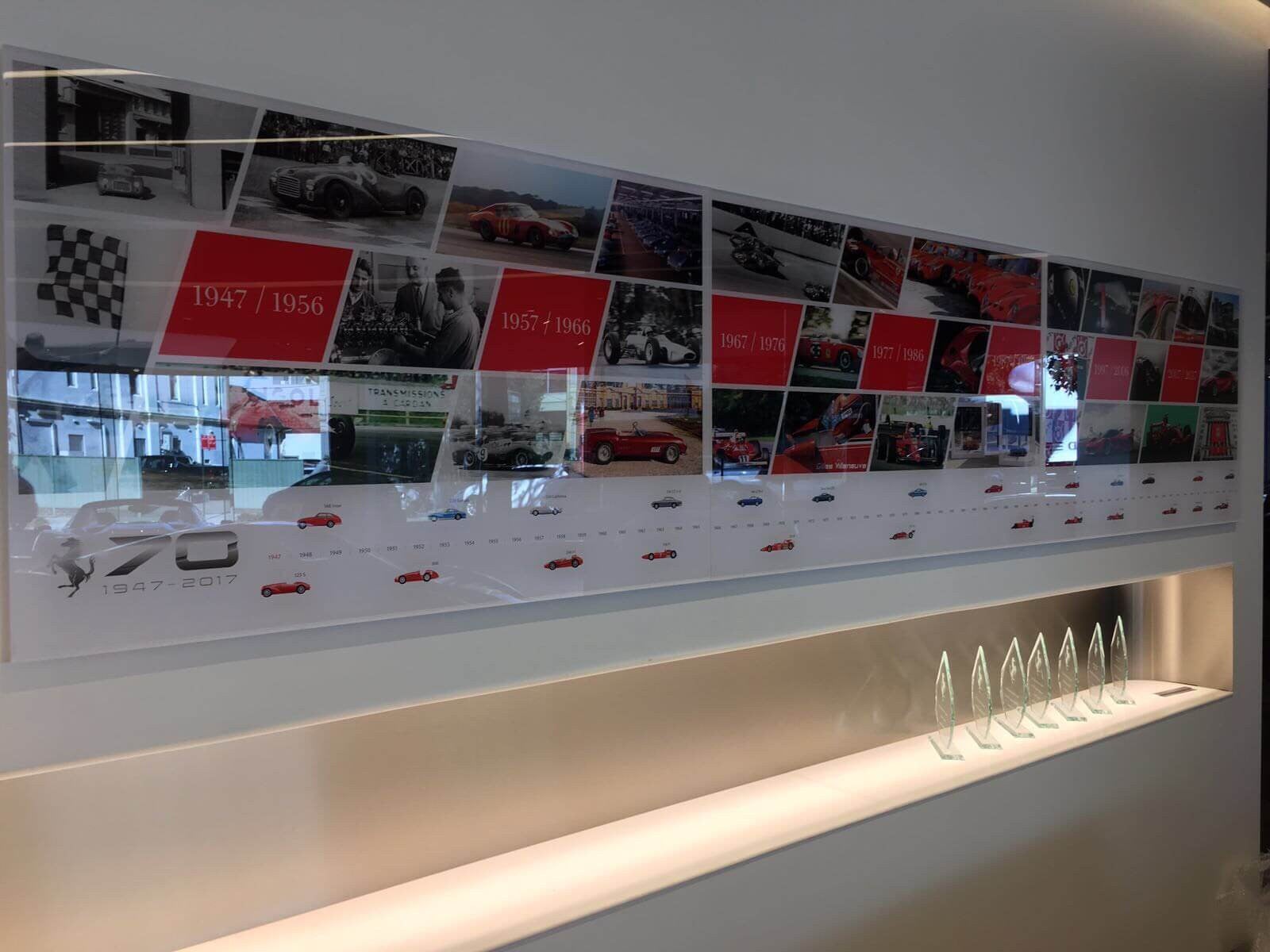 ferrari timeline
