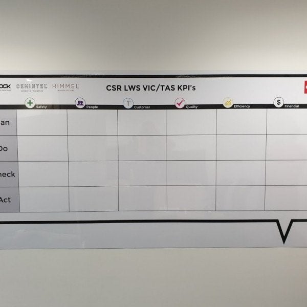 Whiteboard to employee plan