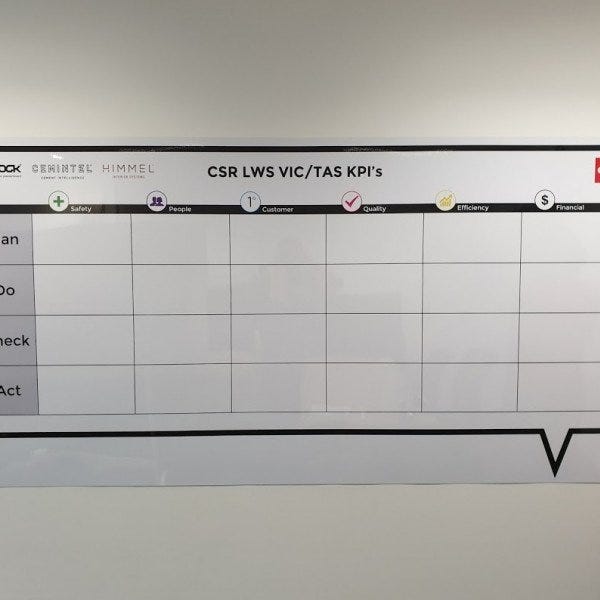Whiteboard to employee plan
