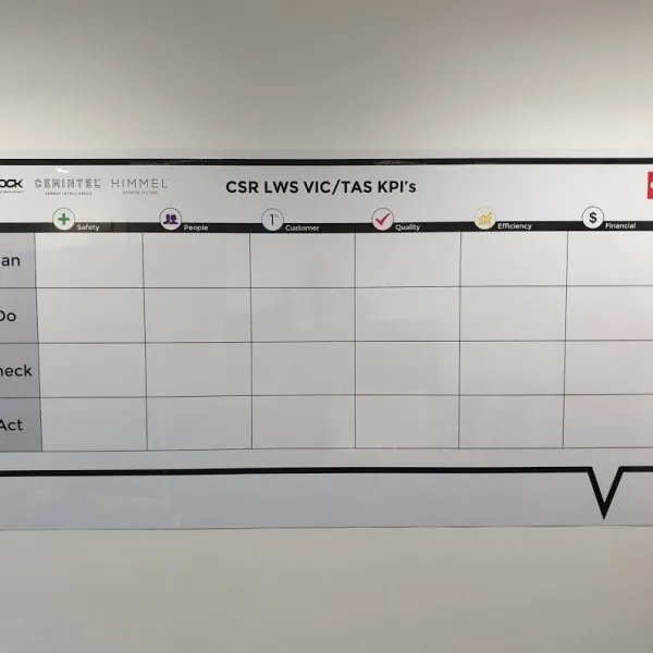 Whiteboard to employee plan