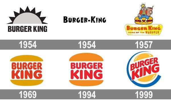 How to make your Brand Dominate your market!!